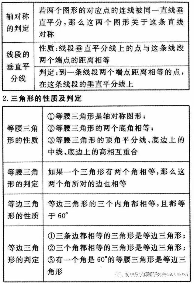 收藏:最全中考数学重要公式定理 第11张