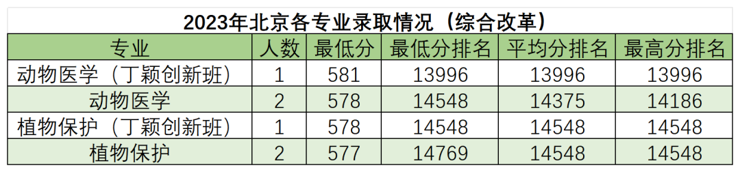 高考倒计时50天,多少分能读“双一流”华南农业大学? 第6张