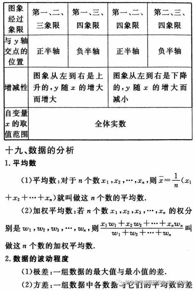 收藏:最全中考数学重要公式定理 第17张