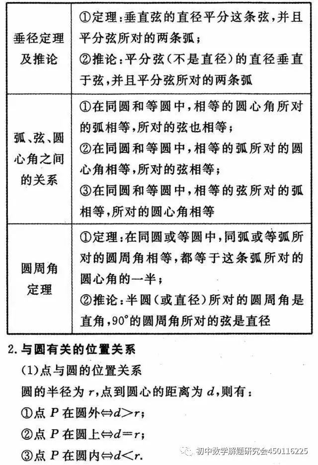 收藏:最全中考数学重要公式定理 第24张