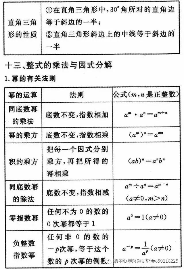 收藏:最全中考数学重要公式定理 第12张