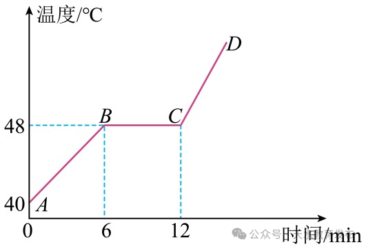 【中考 • 名师讲堂】物理|与时俱进 高效复习 第7张