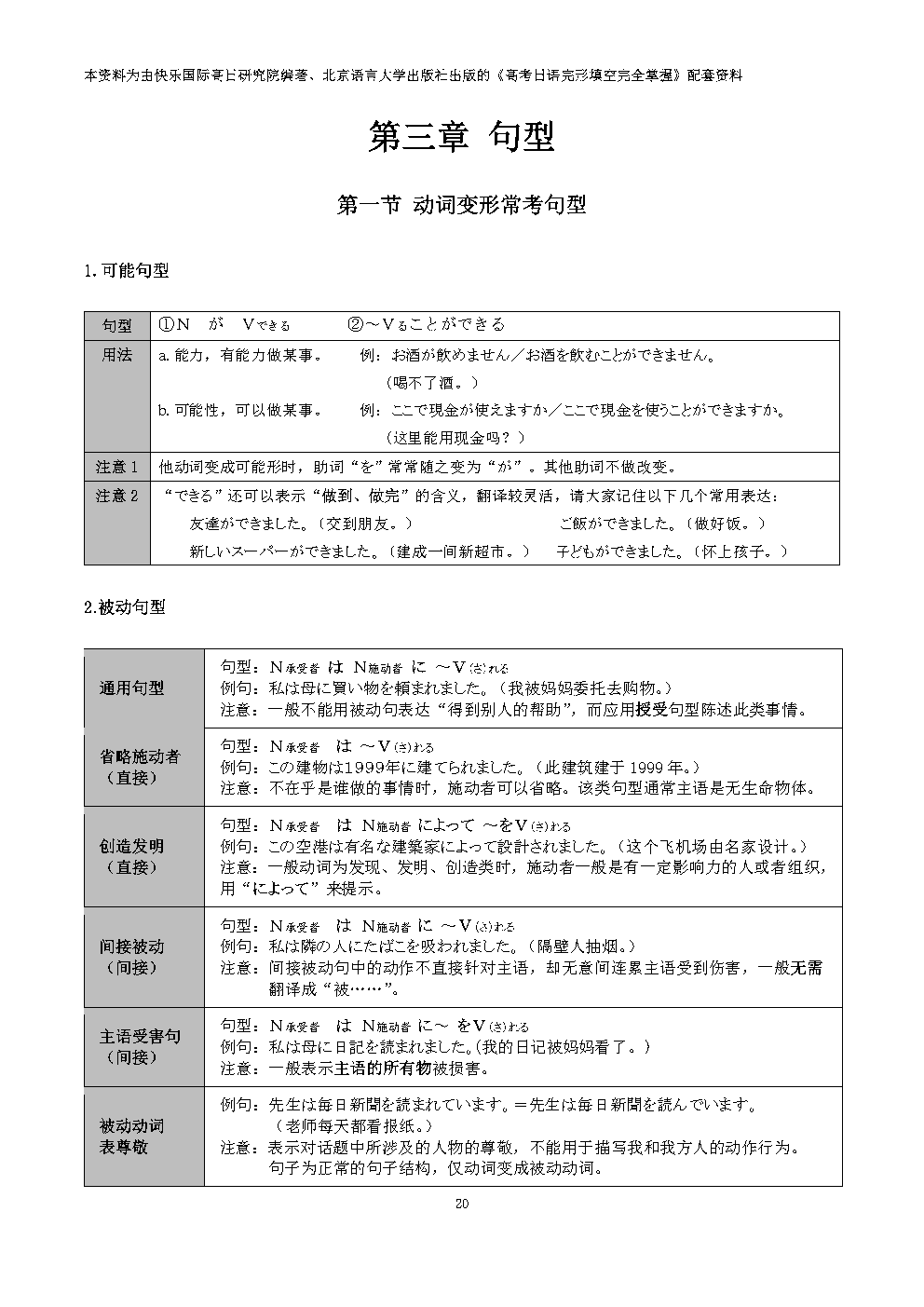 集赞送书!《高考日语完形填空完全掌握》上市! 第45张