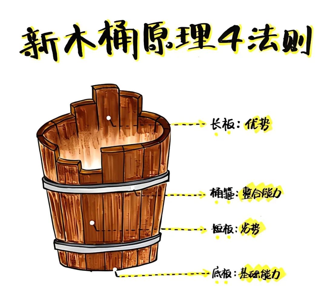 高考数学148分经验分享——教会你高中数学该怎么学! 第7张