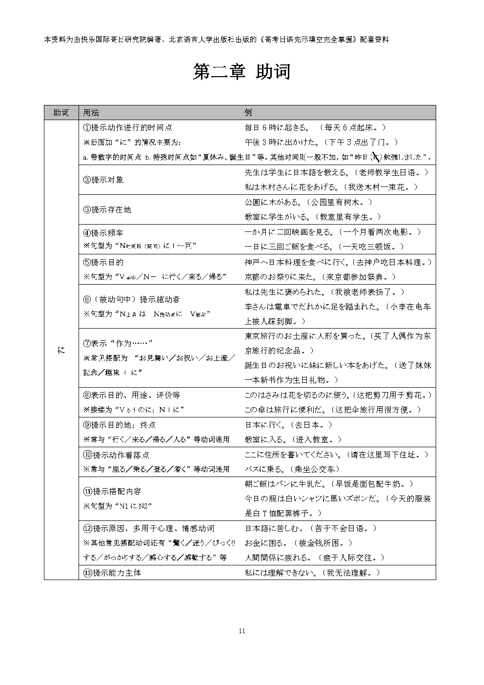 集赞送书!《高考日语完形填空完全掌握》上市! 第44张