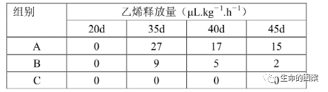 【高考备考】长句表达规范练 第20张