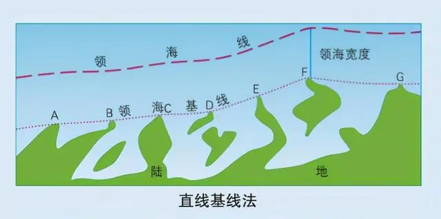 高考地理中的领海基线 第4张