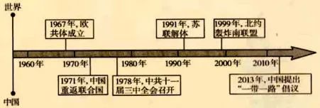 中考历史必会的10篇“联系”类小短文! 第9张