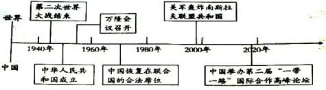 中考历史必会的10篇“联系”类小短文! 第8张