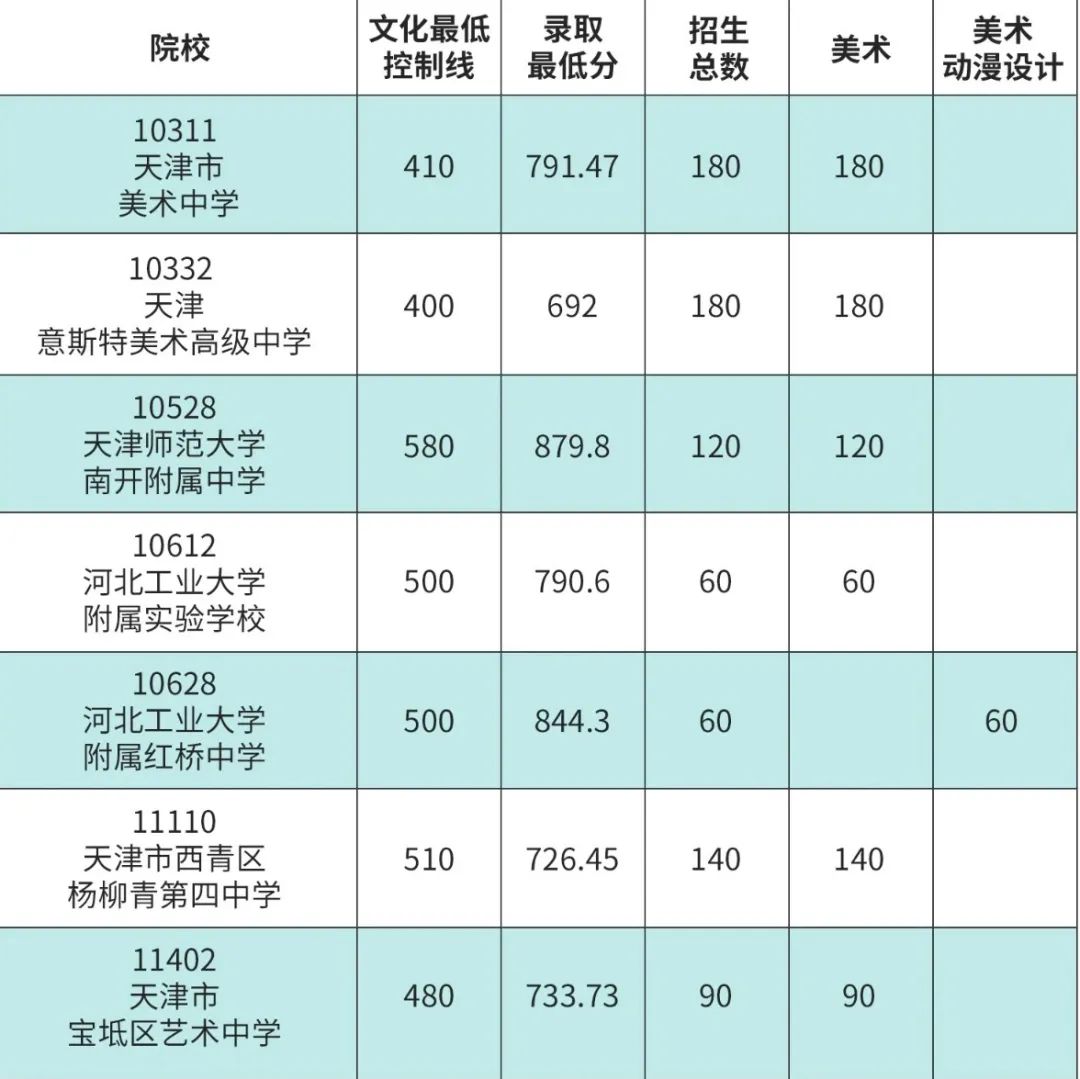 【山雨轩画室】美术中考成绩所向披靡!! - 拷贝 第18张