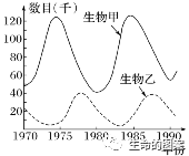 【高考备考】长句表达规范练 第14张