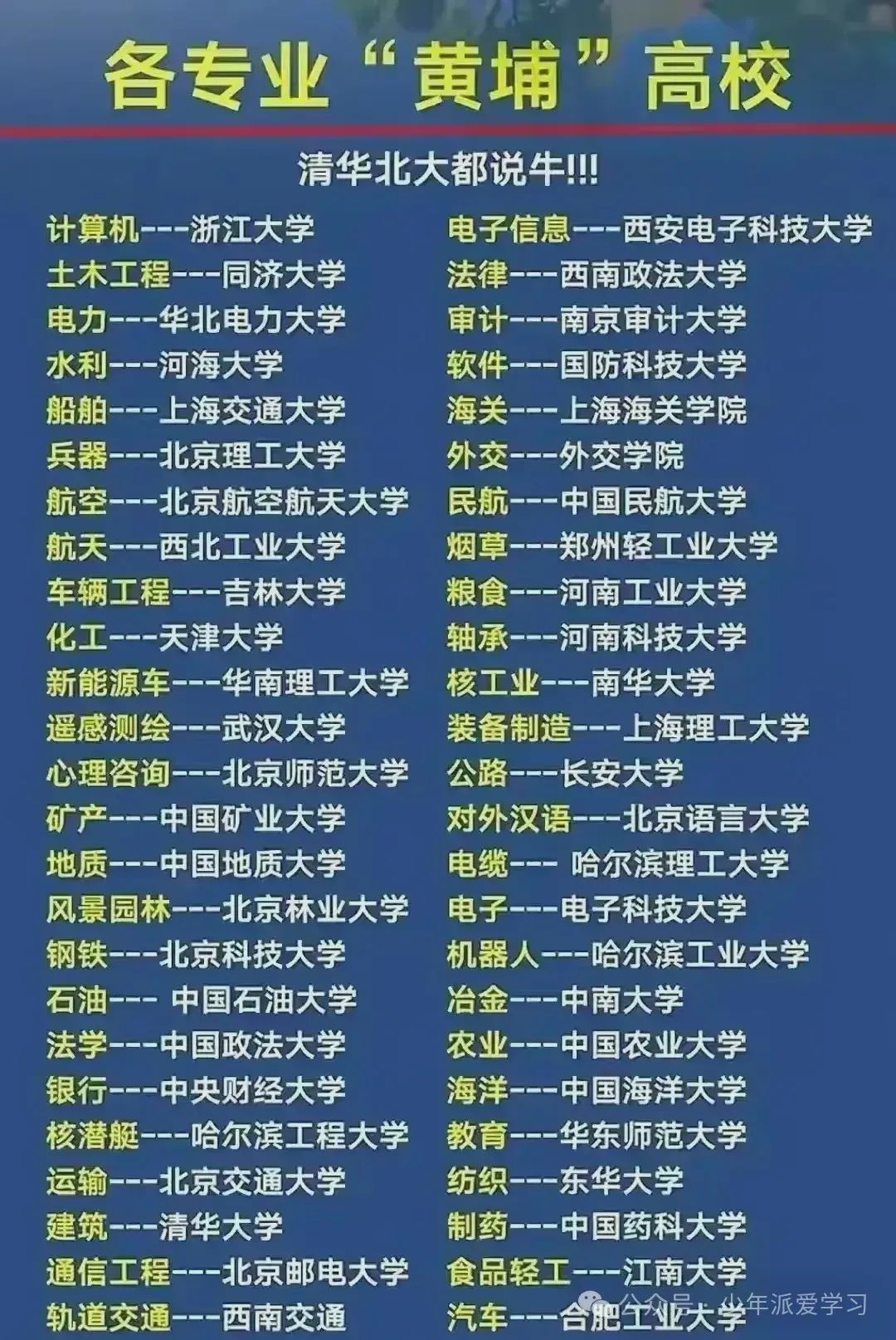 高考报志愿核心六步的方法 ,不用花钱也会填报志愿.收藏起来看看 第2张