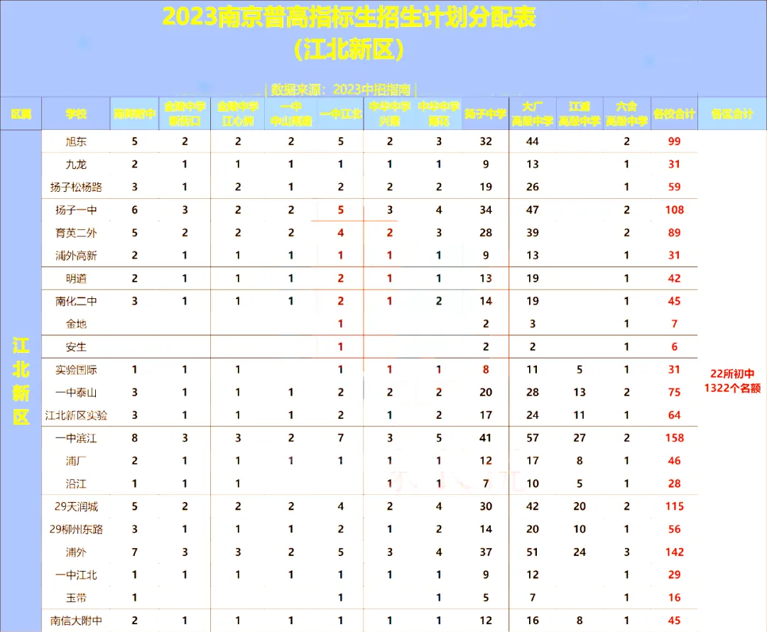 大事发生,事关中考!初中生中考后升学的6个方向 第13张