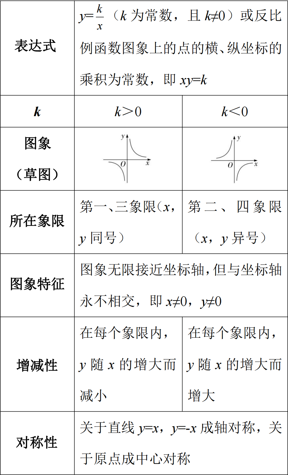 中考数学 | 常考重难点之函数的图象与性质,精讲精练 第10张