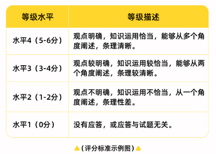 中考道法开卷考如何备考?这3个丢分误区一定要知道 第4张