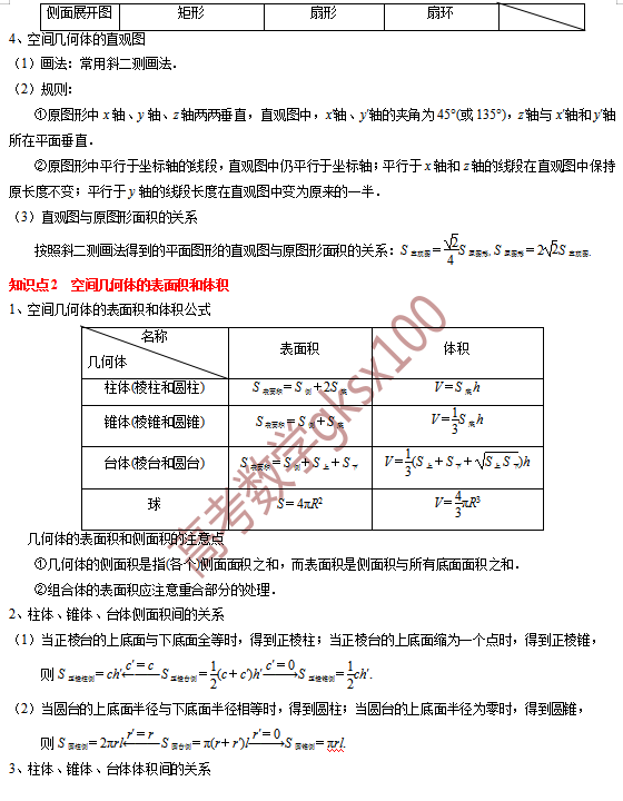 高考数学基础知识点拨(思维导图+知识梳理)D13 第4张