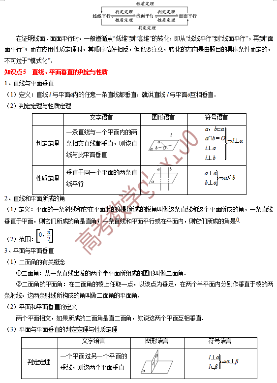 高考数学基础知识点拨(思维导图+知识梳理)D13 第7张