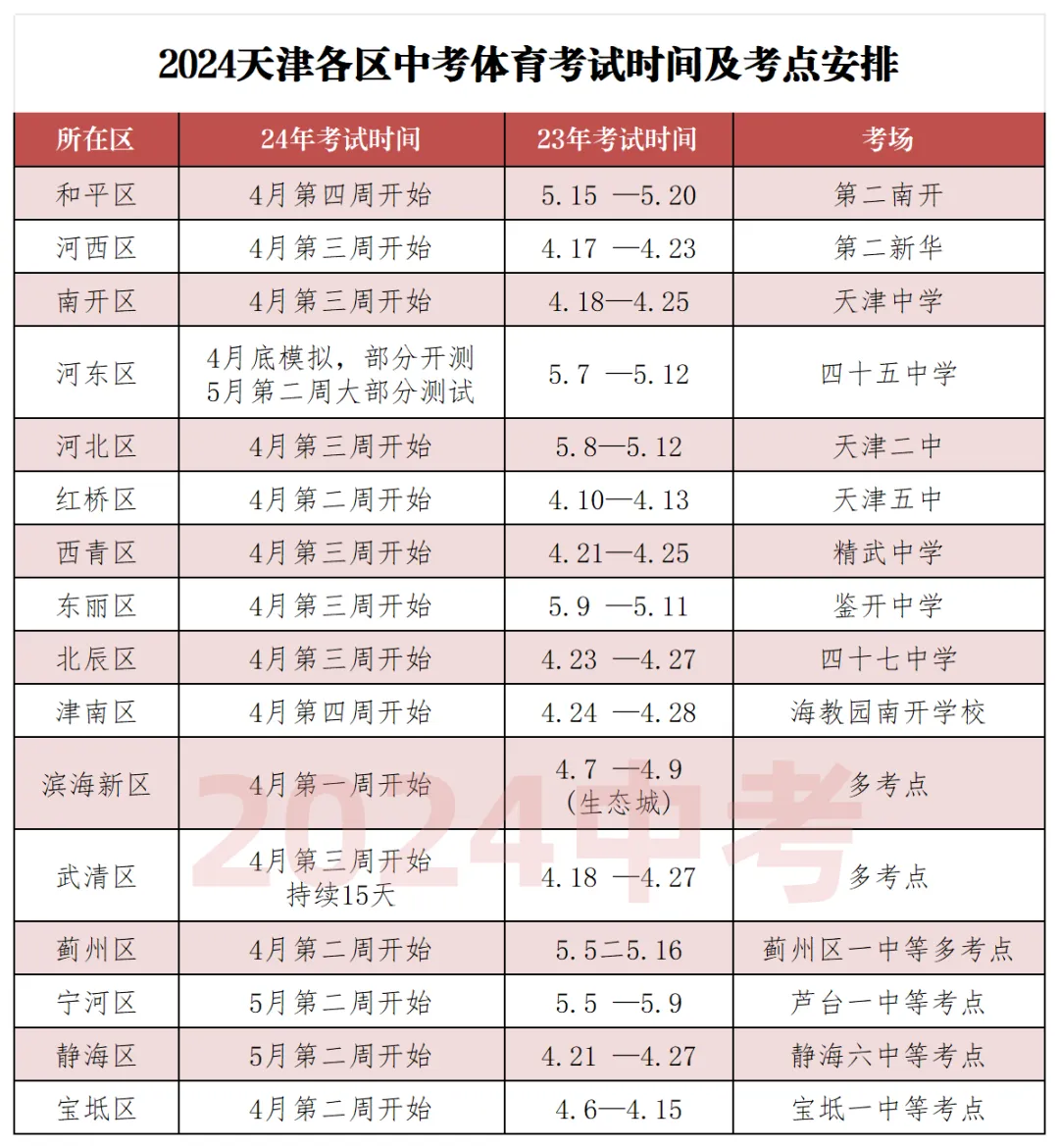 24年天津中考体测时间安排及考场分布!附红桥区中考一模试卷及答案! 第1张