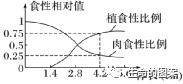 【高考备考】长句表达规范练 第17张