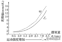 【高考备考】长句表达规范练 第3张