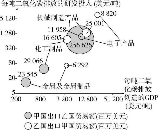 2024高考专题 环境与国家安全 五年高考 第2张