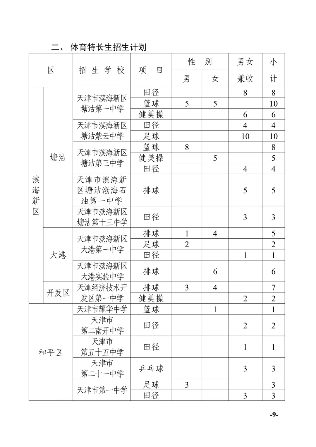 天津中考:2024年天津中考特长生政策发布! 第9张