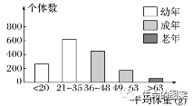 【高考备考】长句表达规范练 第13张