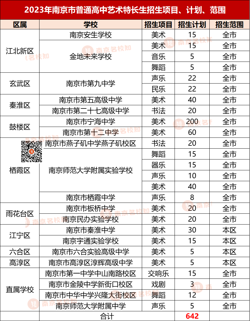 确定提前!2024中考特长生报名&考试时间定了!南外等校已启动 第9张