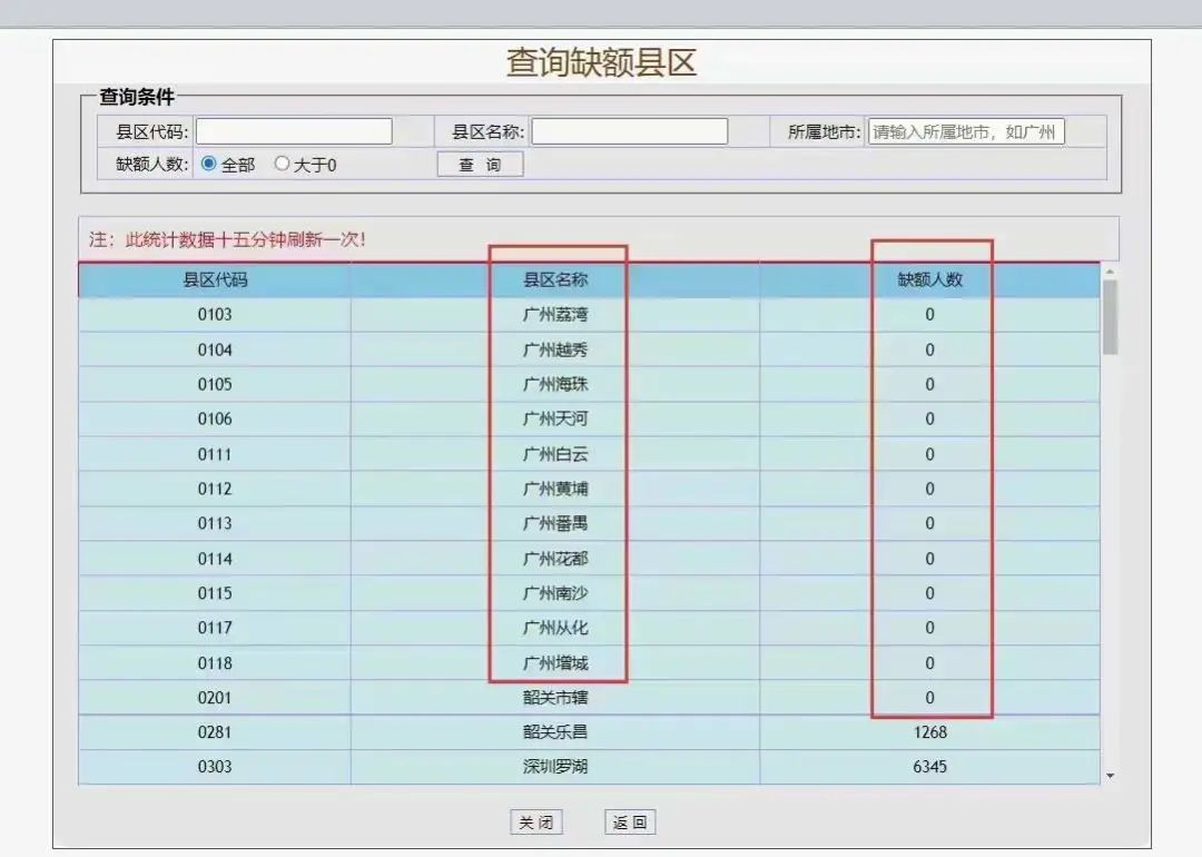 为什么成人高考要提前报名? 第3张