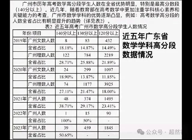 高考强基计划迎来重大变化:数学145以上,可被985高校破格录取? 第6张