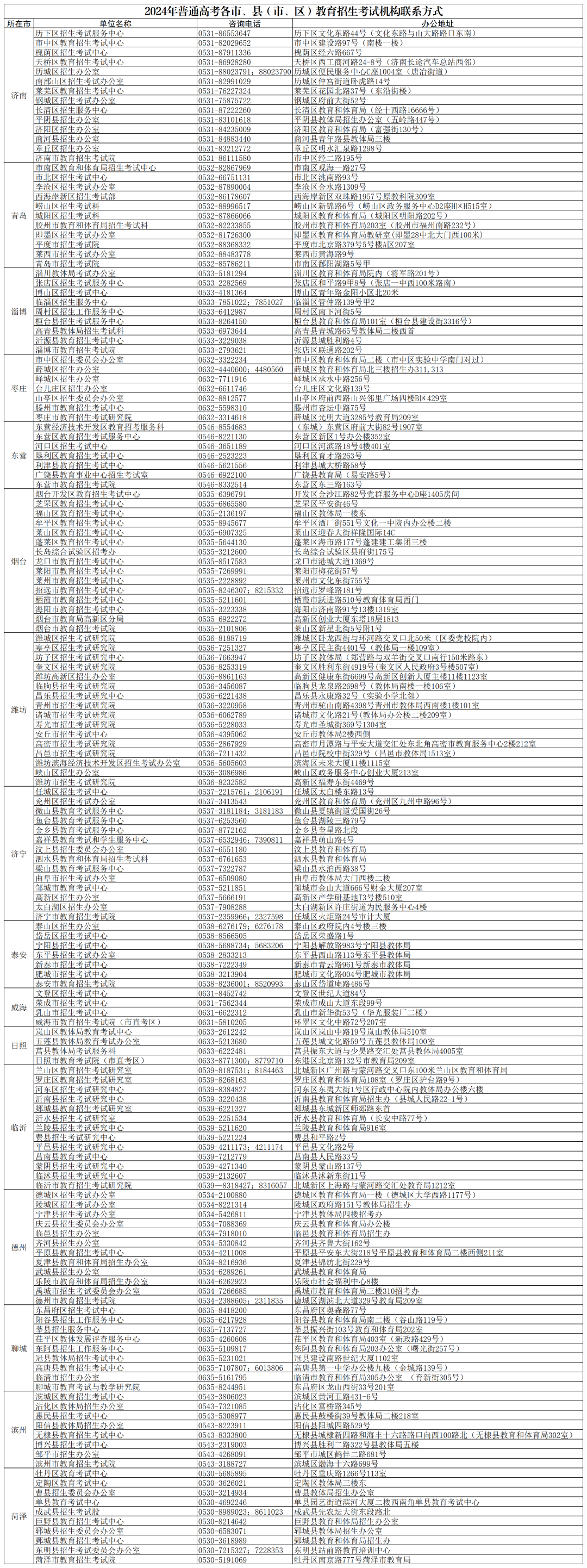 4月19日截止!2024山东高考等级考科目选报、高考缴费详细流程(附问题答疑) 第22张