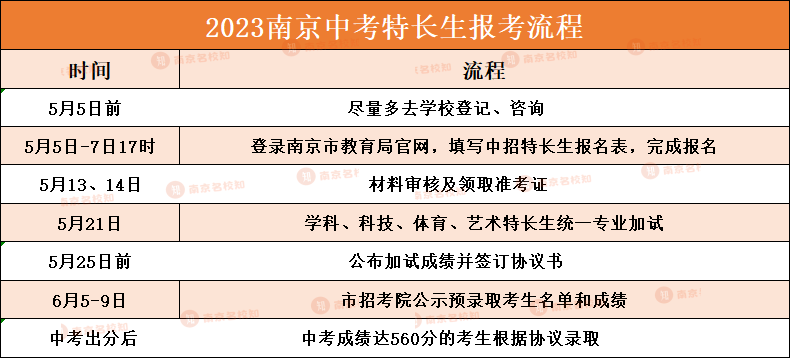 确定提前!2024中考特长生报名&考试时间定了!南外等校已启动 第3张