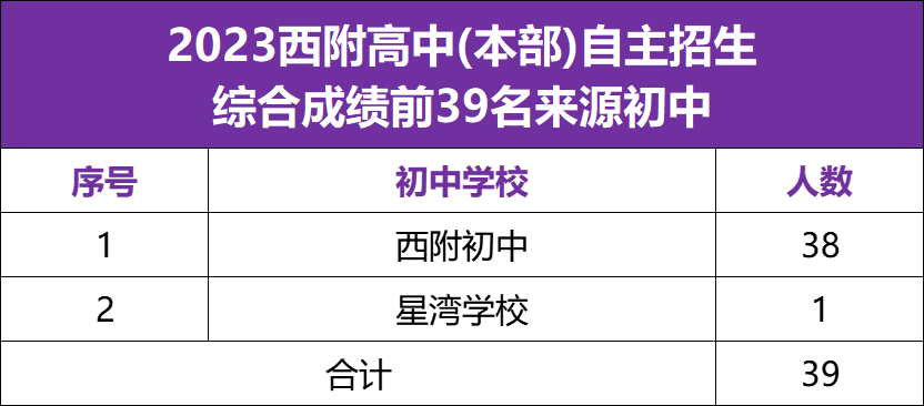 苏州中考上四星有捷径?这些初中更有优势! 第5张