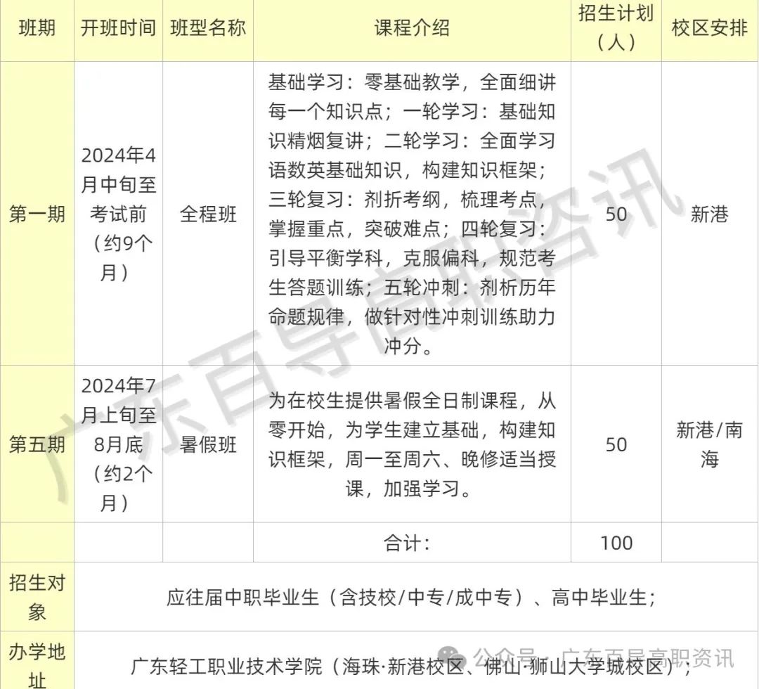 广东岭南职业技术学院-2024年春季高考投档分数线(录取查询方式、学校介绍) 第21张