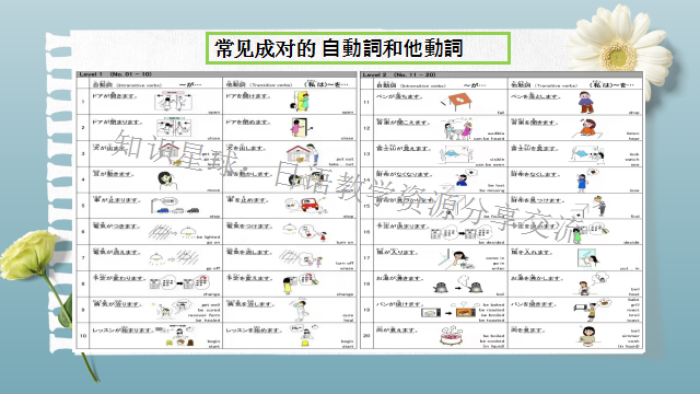 高考日语:自他动词区分  课件 第13张