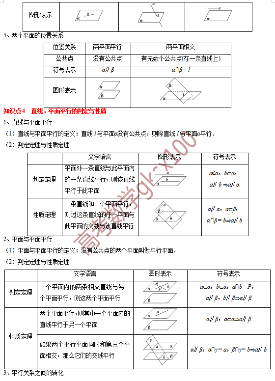 高考数学基础知识点拨(思维导图+知识梳理)D13 第6张