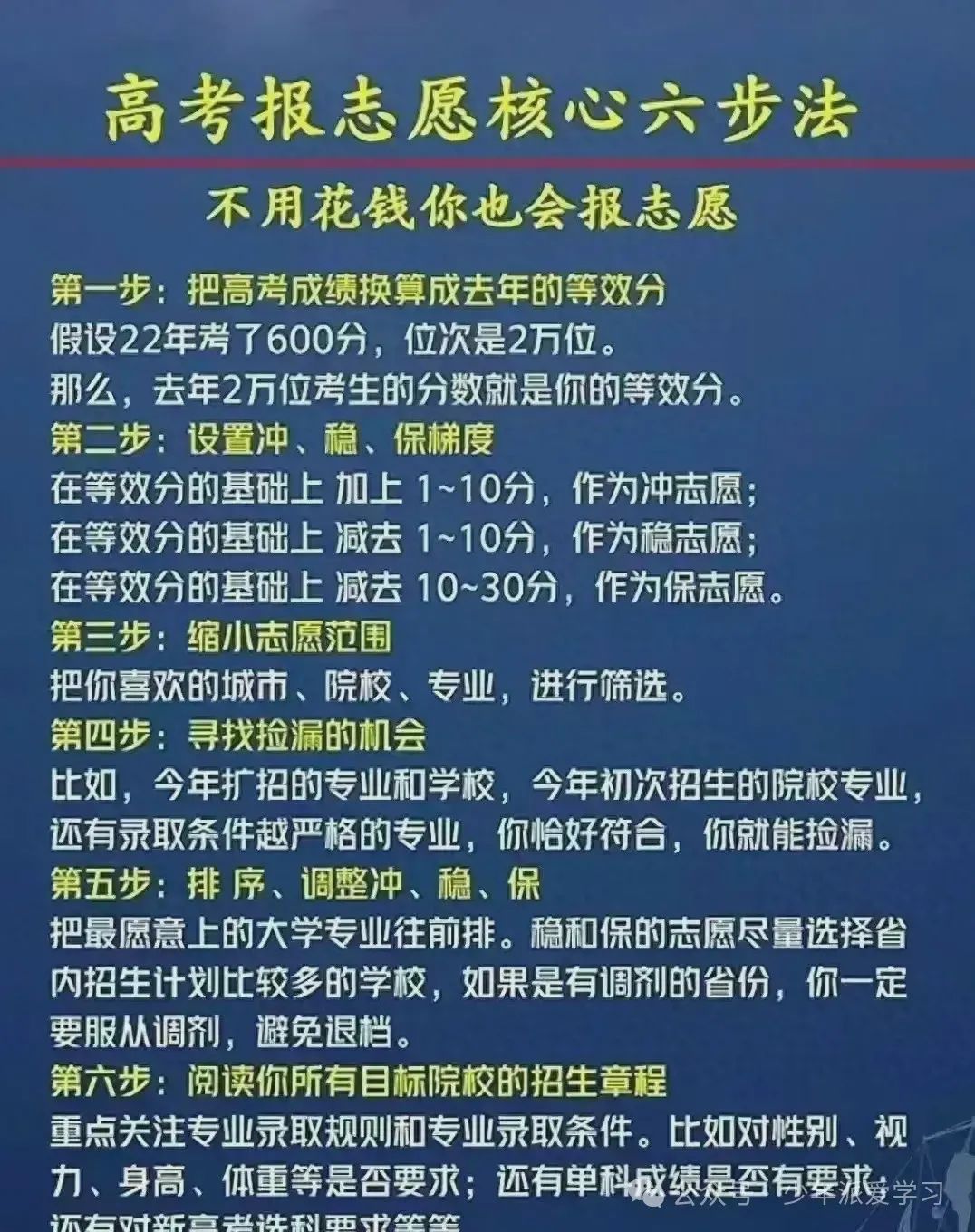 高考报志愿核心六步的方法 ,不用花钱也会填报志愿.收藏起来看看 第1张