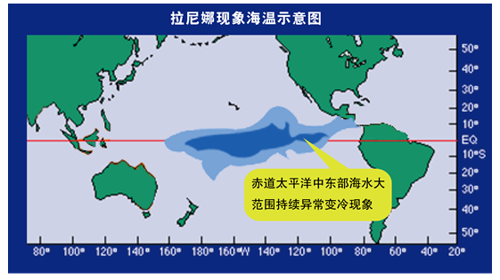 高考地理 | 厄尔尼诺及拉尼娜现象 第8张