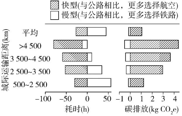 2024高考专题 环境与国家安全 五年高考 第6张