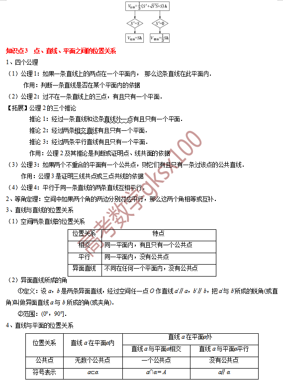 高考数学基础知识点拨(思维导图+知识梳理)D13 第5张