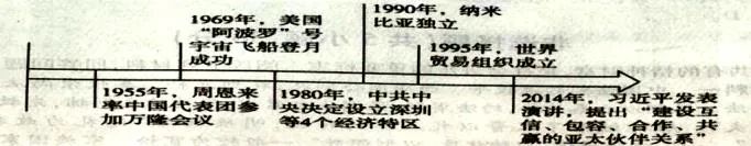 中考历史必会的10篇“联系”类小短文! 第2张