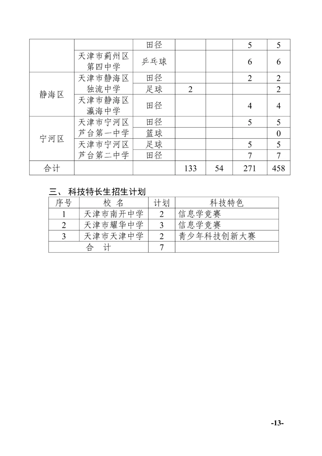 天津中考:2024年天津中考特长生政策发布! 第13张