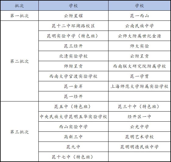 昆明中考热门问题汇总!家长提前了解! 第2张