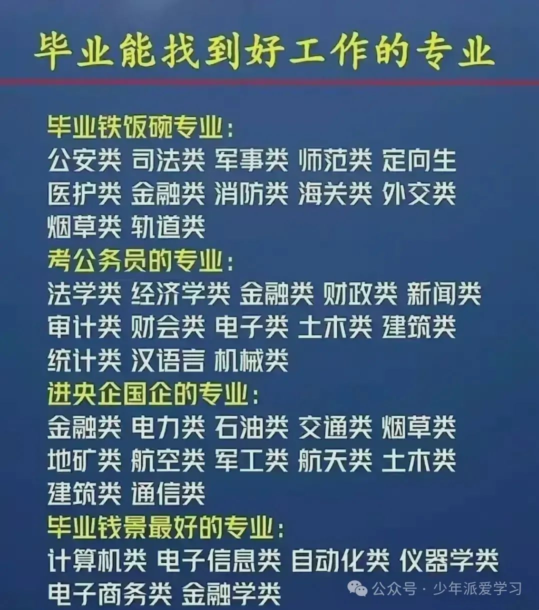 高考报志愿核心六步的方法 ,不用花钱也会填报志愿.收藏起来看看 第4张