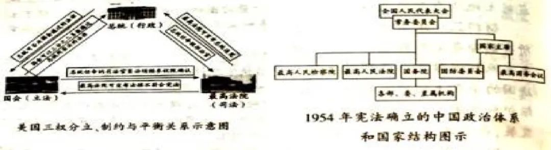 中考历史必会的10篇“联系”类小短文! 第3张