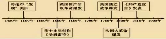 中考历史必会的10篇“联系”类小短文! 第6张