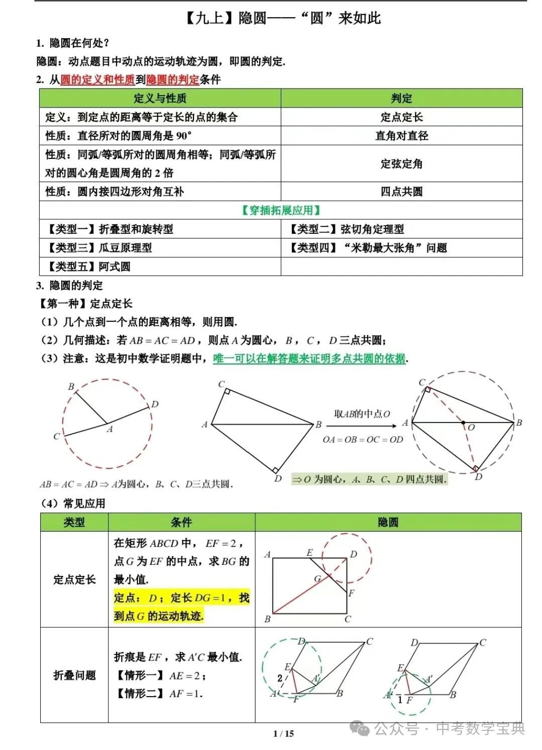 中考数学复习压轴题:隐圆 第1张