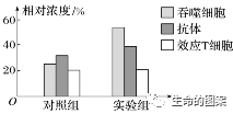 【高考备考】长句表达规范练 第11张