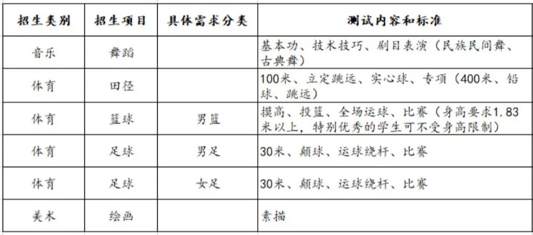 2024年兰州市第七中学中考报考指南 第4张