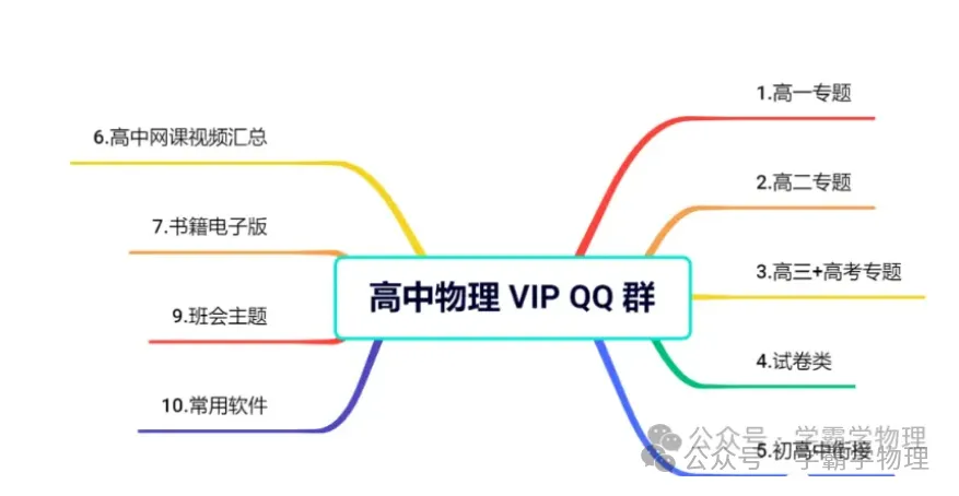 贵州新中考专用冲刺2024年中考物理真题重组卷 第13张